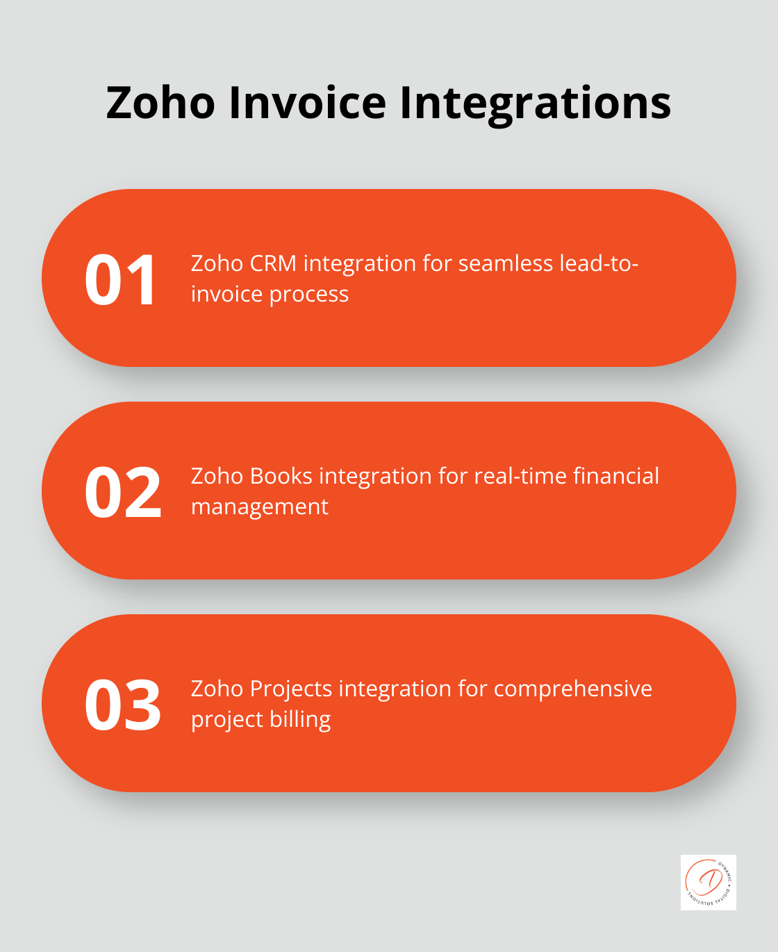 Infographic showing how Zoho Invoice integrates with other Zoho apps: Zoho CRM, Zoho Books, and Zoho Projects, creating a comprehensive business solution. - zoho invoice software