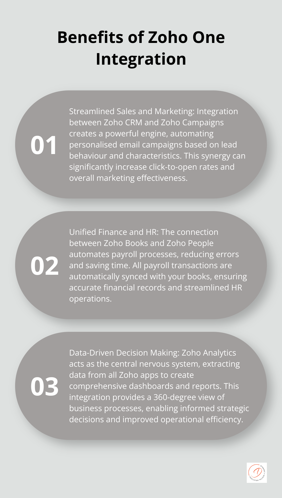 Ordered list chart highlighting three key benefits of Zoho One integration: streamlined sales and marketing, unified finance and HR, and data-driven decision making - zoho one apps