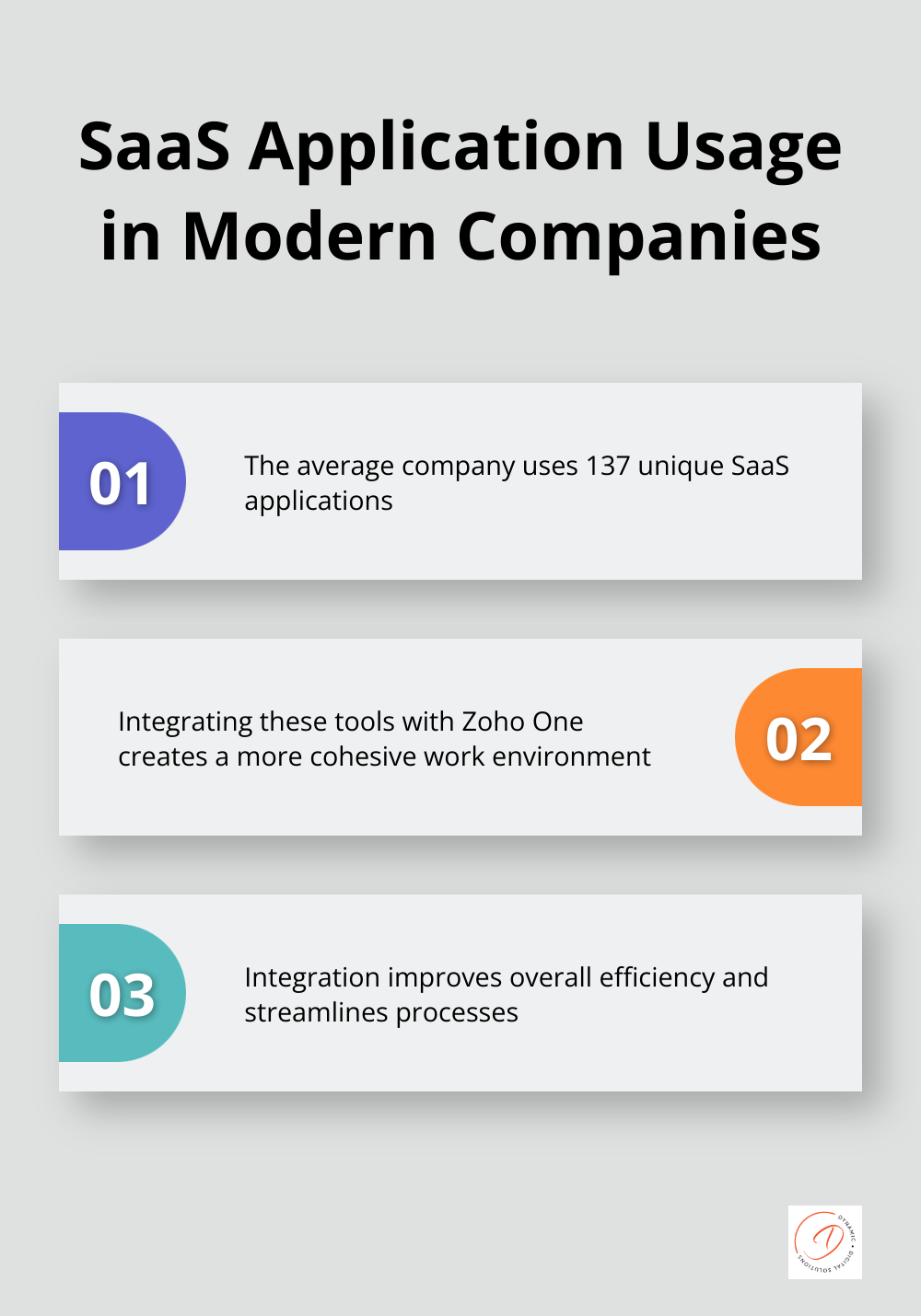 Chart illustrating the average number of SaaS applications used by companies and the benefits of integration
