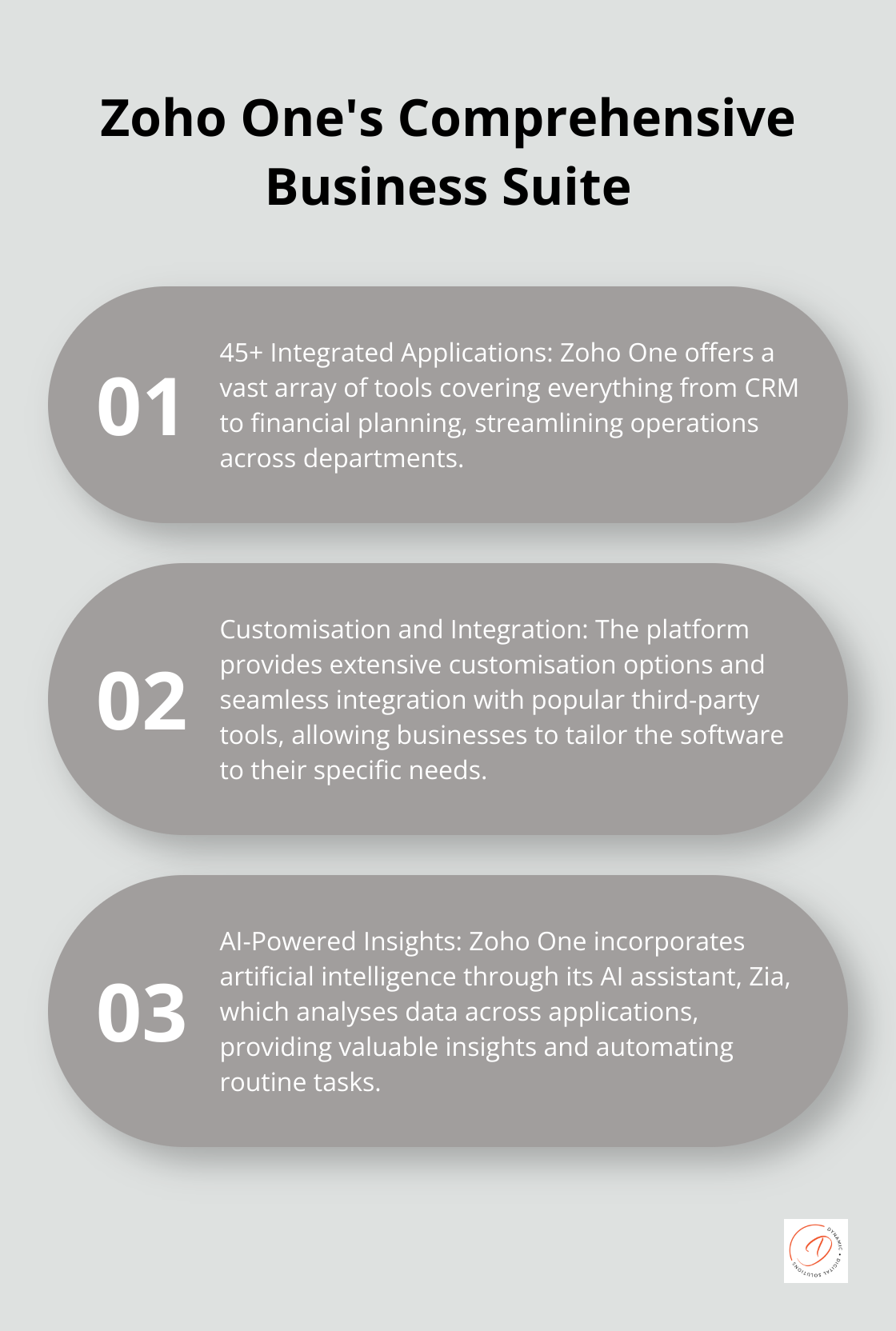 Ordered list chart highlighting three key features of Zoho One's comprehensive business suite - zoho one license