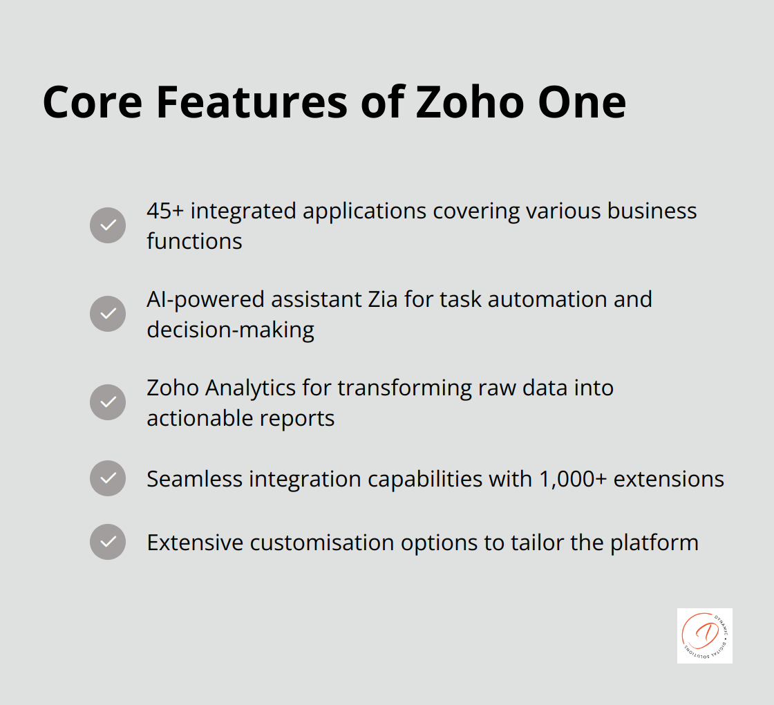 Checkmark list showing core features of Zoho One: 45+ integrated applications, AI-powered assistant Zia, Zoho Analytics for data transformation, Seamless integration capabilities, and Extensive customisation options