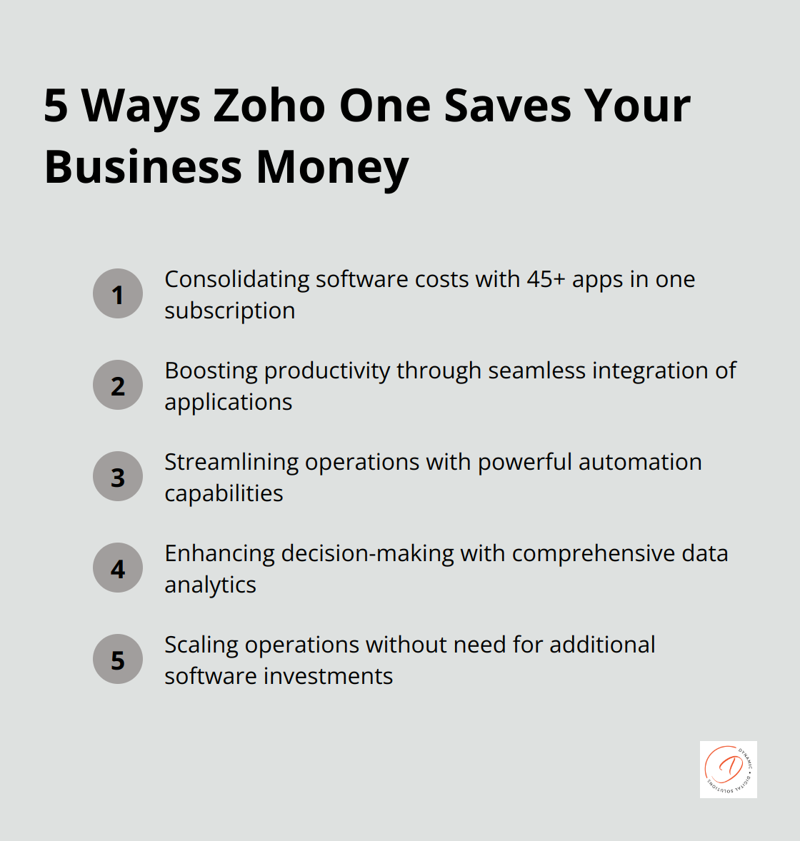 Ordered list showing 5 ways Zoho One saves businesses money: Consolidating software costs, Boosting productivity through integration, Streamlining operations with automation, Enhancing decision-making with data analytics, and Scaling operations without additional investments - zoho one pricing