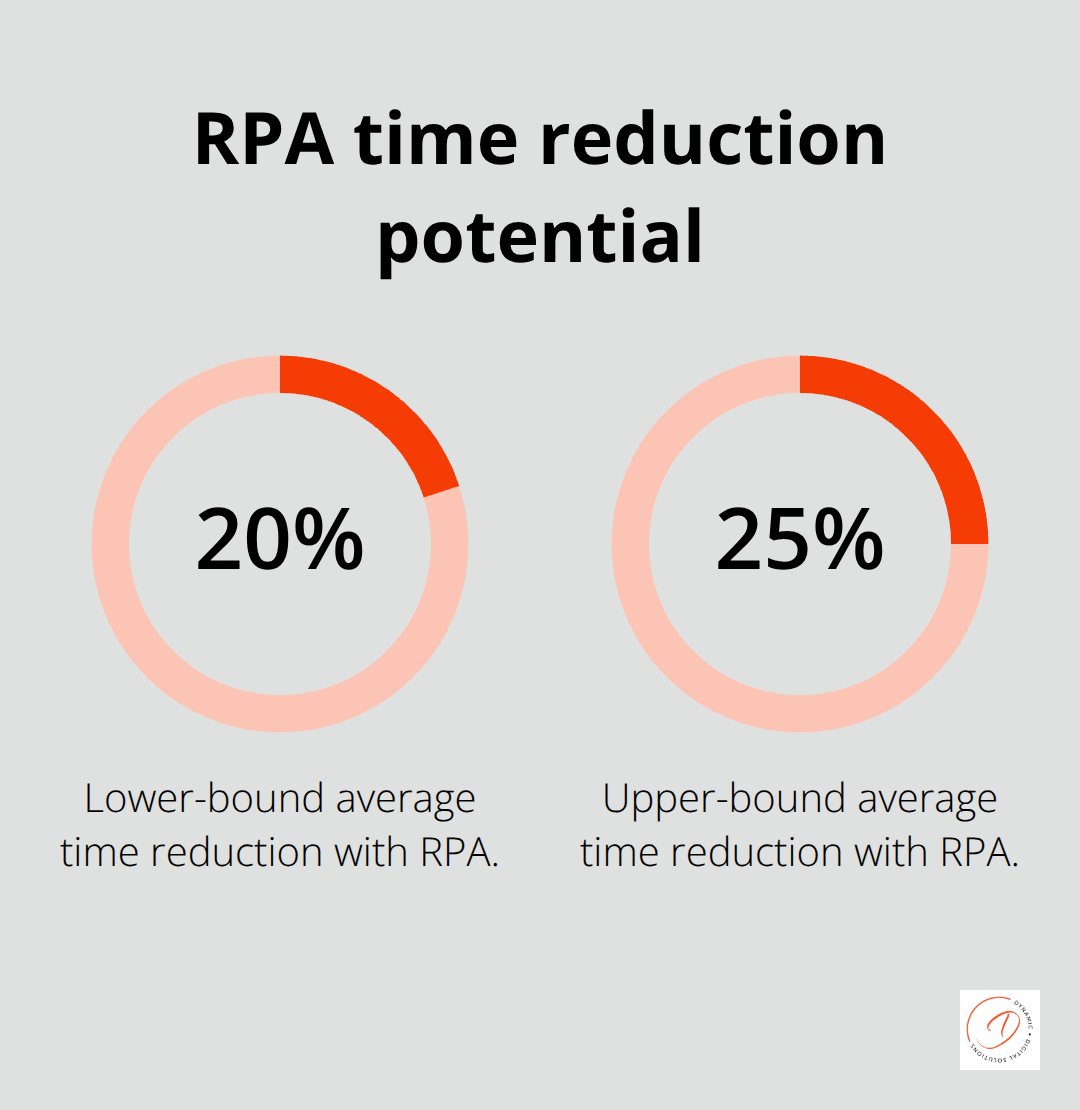 Range of average processing-time reduction achievable with robotic process automation - zoho operations