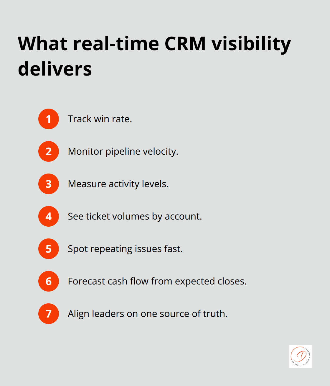 Compact list of key CRM dashboard insights for Australian businesses - zoho suite